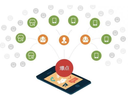 黄石港为什么越来越多的企业通过软文营销来引流